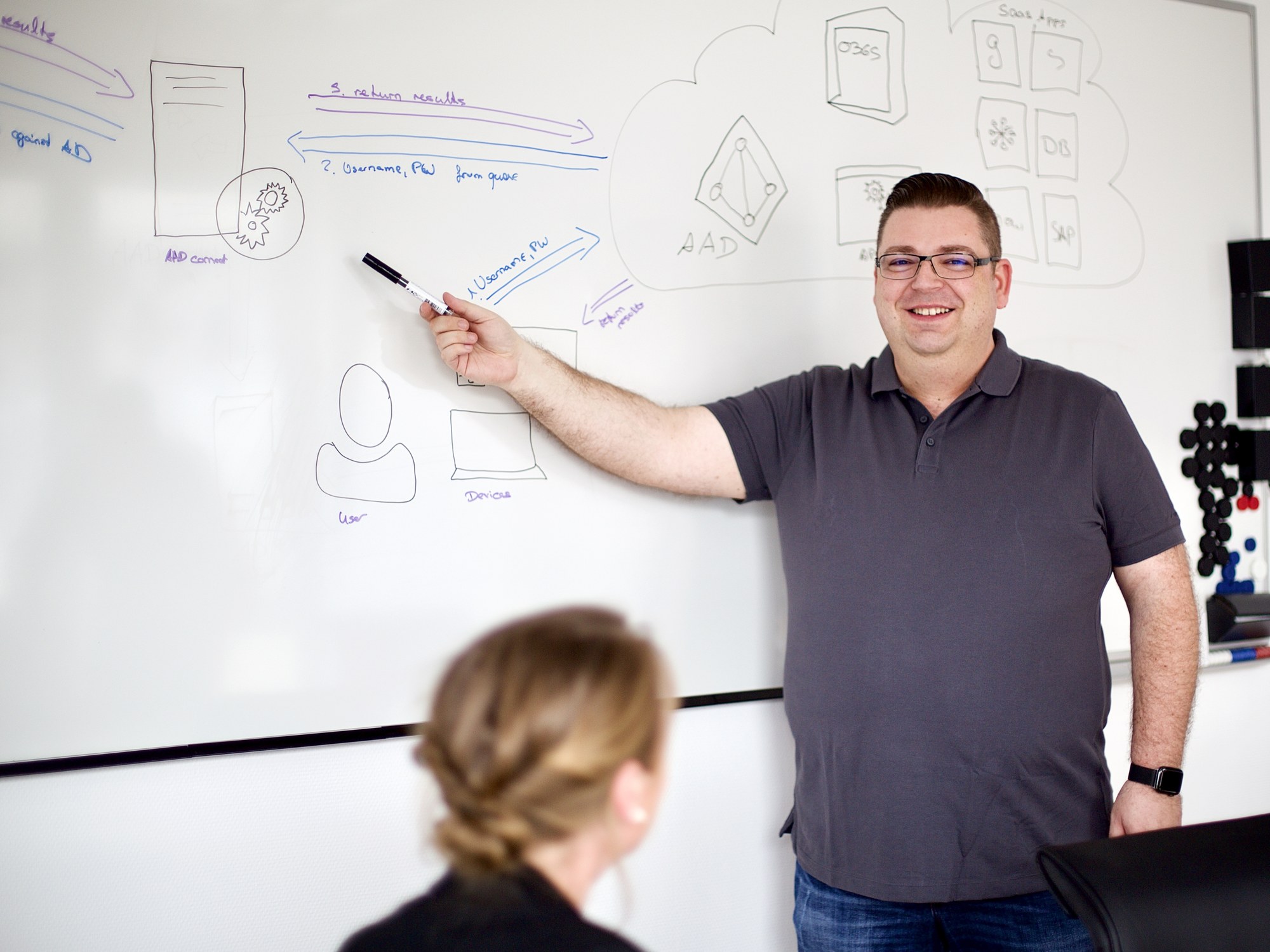Dino erklärt eine Architektur am Whiteboard